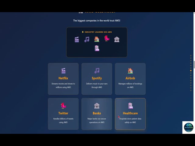 AWS Tutorial for Beginners | Learn Cloud Computing Step by Step