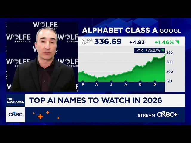 Nvidia is a buying opportunity as the stock has pulled back, says Wolfe's Chris Caso