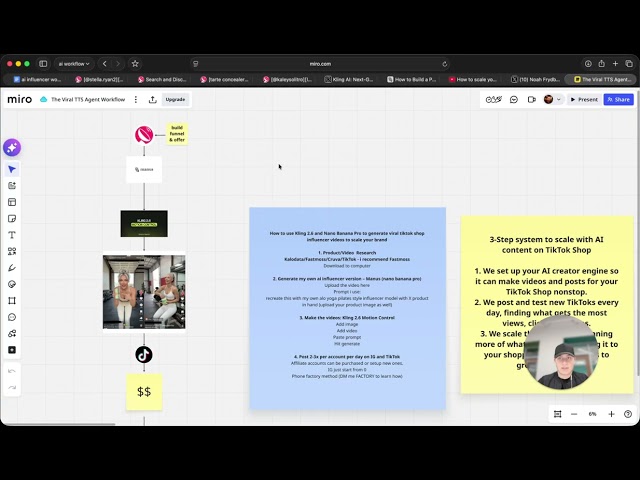 How to make a TikTok Shop AI influencer workflow