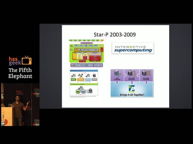 Viral B  Shah - The many ways of parallel computing with Julia