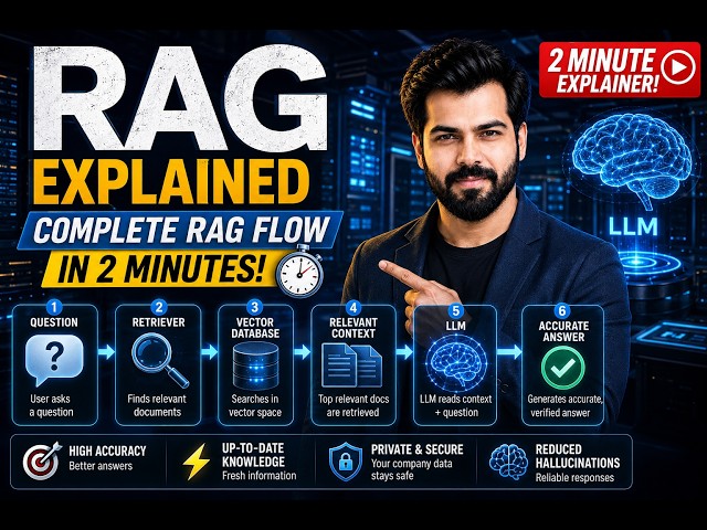 RAG Explained in Hindi | ChatGPT के पीछे की असली Technology |  ChatGPT सही जवाब कैसे देता है?