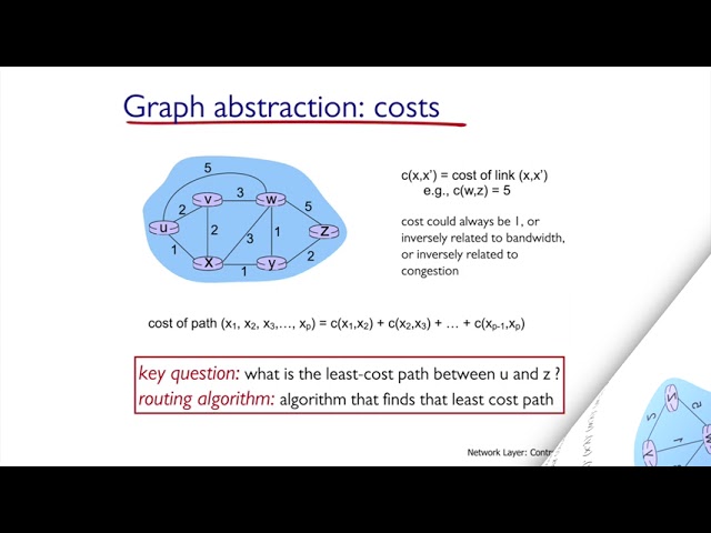 Intro to Routing Protocols [4-10]