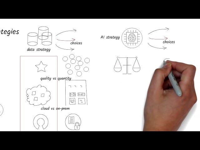 The Data Strategy Every AI Leader Needs Now