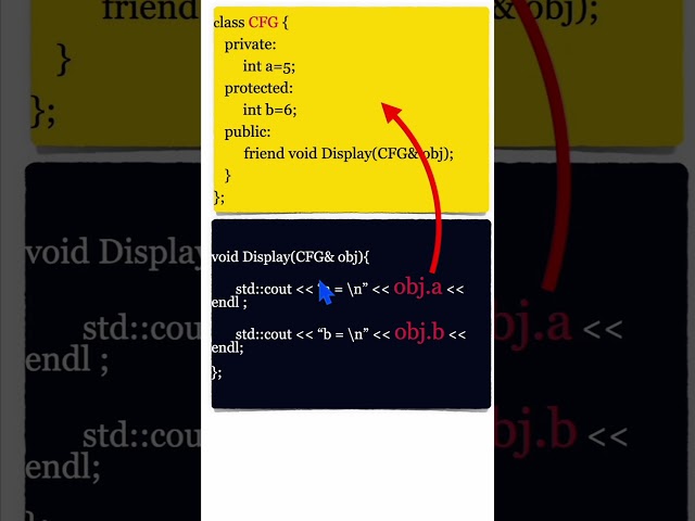 What is friend function in c++ programming ? #interviewquestions #objectorientedprogramming