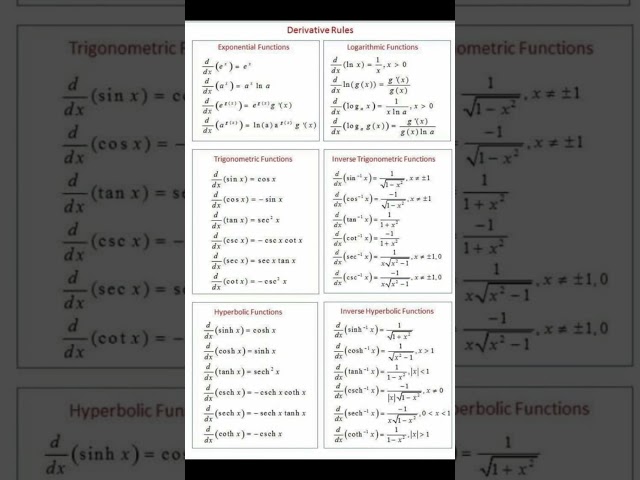 Derivative Rules for different functions | exponential functions| logarithmic function #mathstricks