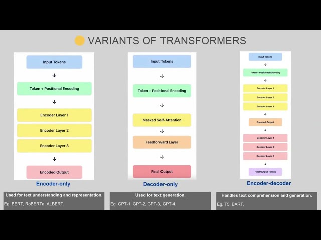 La Vista AI School: Ep 20: Why Transformers Replaced RNNs and CNNs in Modern AI?