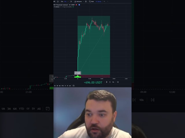 You need this trading indicator 📈 #crypto #stocks #forex #tradingview