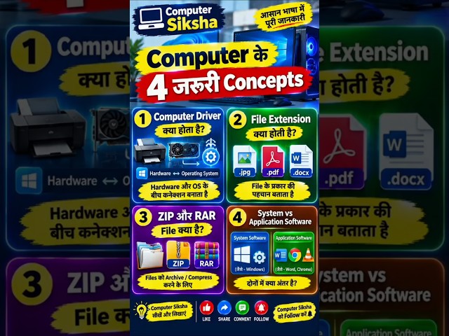 4 Important Computer Concepts 💻 |Driver, File Extension, ZIP-RAR & Software Explained #computer #iti