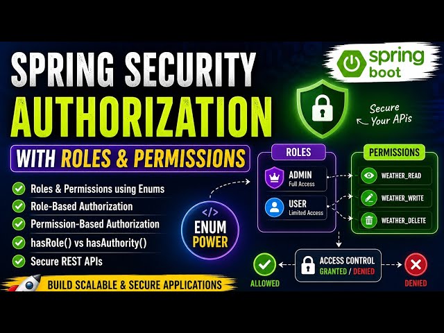 1. Spring Security Authorization with Roles & Permissions | Complete Implementation 🔐 ⭐