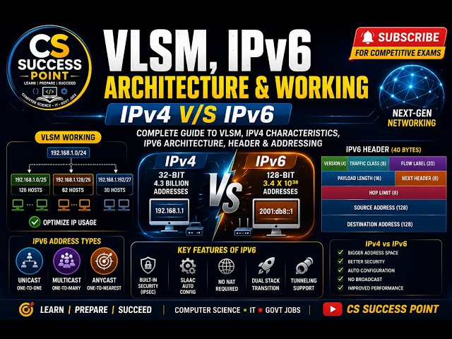 IPv4 vs IPv6 🔥 VLSM, IPv6 Header & Addressing Explained | Computer Networks