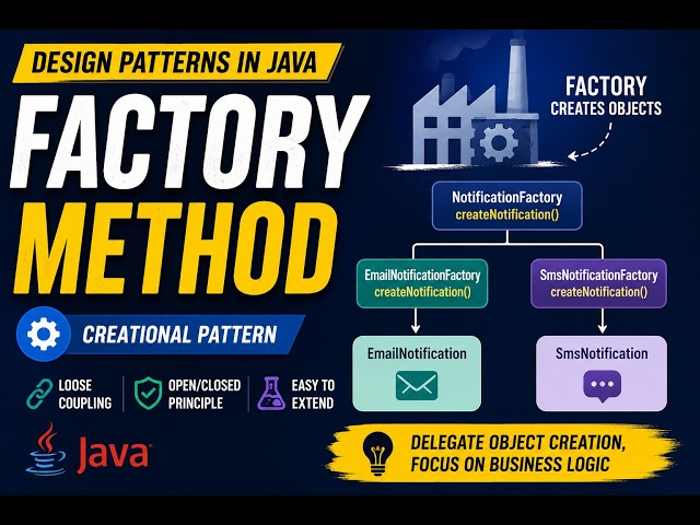 Factory Method Design Pattern Explained in Java (With UML & Code)