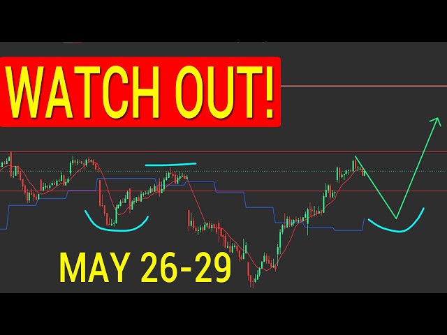 SPY QQQ. Technical chart analysis.