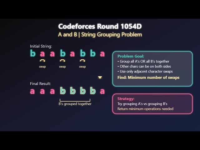 Codeforces Round 1054D – A and B | Full Explanation + Code