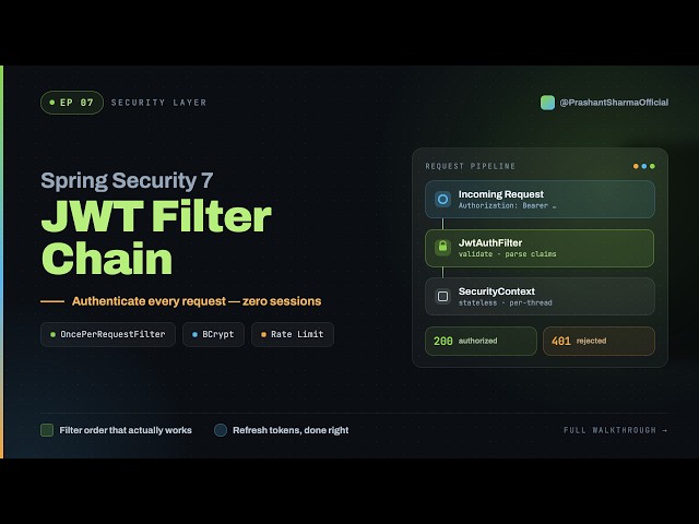 #7/10 | Spring Security JWT Filter Chain Explained — Stateless Auth, Rate Limiting | Ep - 7