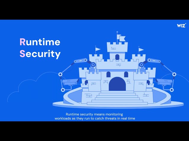 Runtime Security Explained in 2 Minutes | Wiz CloudSec Shorts