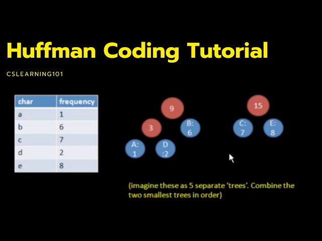Huffman Coding Tutorial