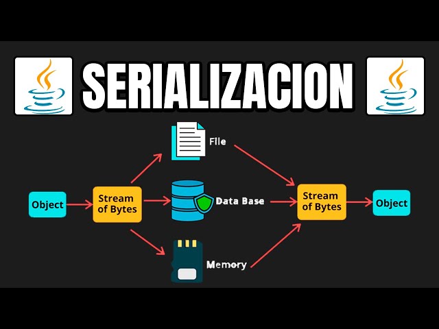 🥣 What is serialization in Java?☕| JAVA Course 🔥 Episode #75