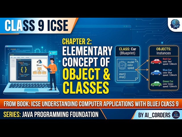 The Java Programming Foundation| chapter 2 |  Elementary Concept of Objects and Classes |