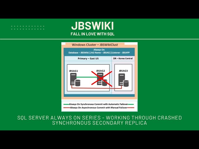 SQL Server Always On Series - Working Through Crashed Synchronous Secondary Replica