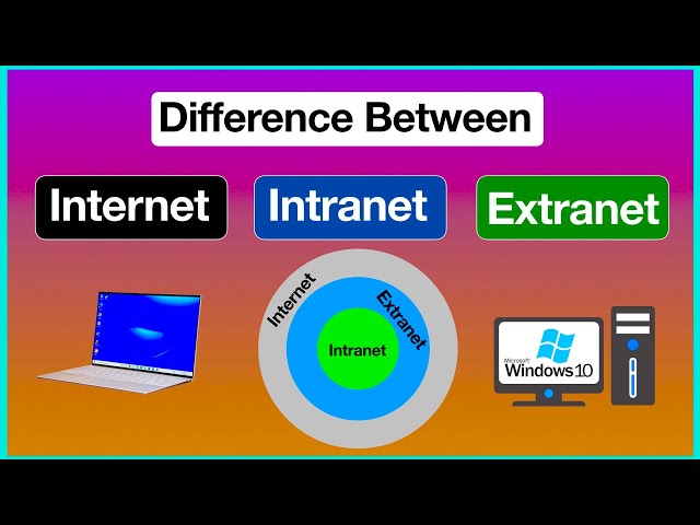 Difference between Internet, Intranet and Extranet