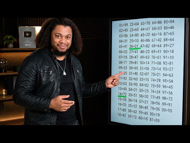 Number Chart Explained: Hidden Number Patterns & Powerful Connections