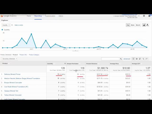 Ecommerce Tracking Lesson