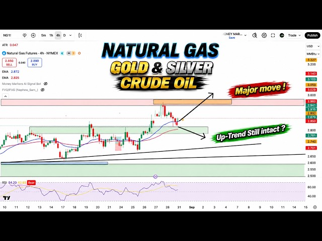 Natural Gas Preparing for Another Major Move! Uptrend Still Intact?| Gold, Silver & Crude Oil Update