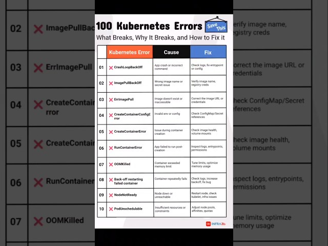 #Kubernetes#DevOpsLife#CloudNative#K8s#DevOpsEngineer#TechReels#ProgrammingReels