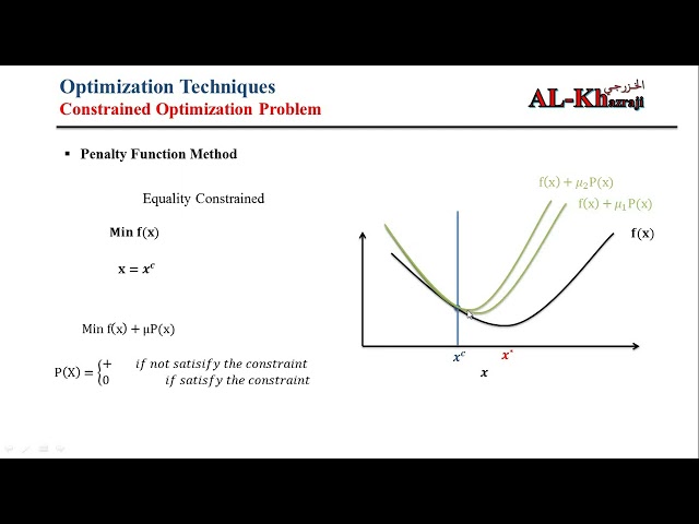 Solving Constrained Optimization Problem Using Penalty Function Method