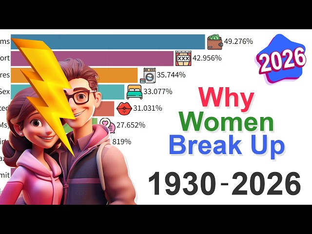 The Real Reasons Women Leave: Data from 1930 to 2026