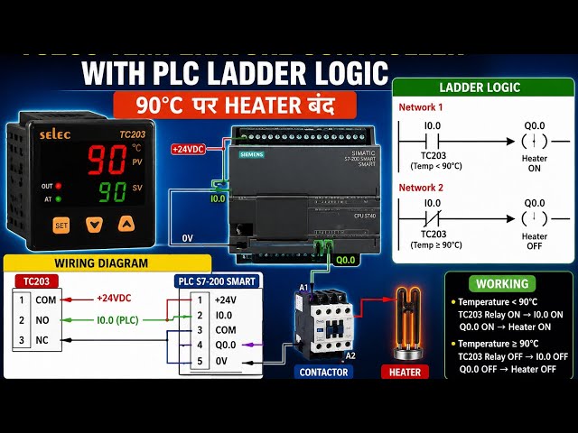 TC203 Temperature Controller + Siemens S7-200 SMART PLC Ladder Logic & Wiring Diagram | Complete 🛑🔔