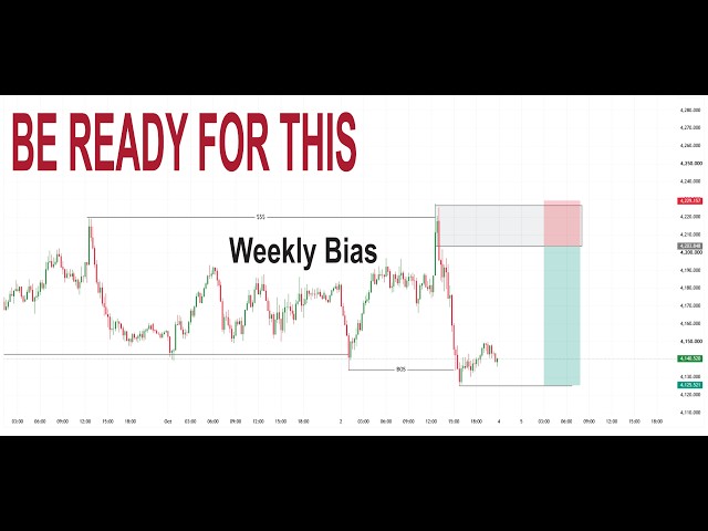 Major Structure Just Broke — What Next? | Weekly SMC Bias | Gold, NAS100, DXY, US30 & Forex