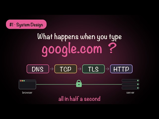 #1 - What Happens When You Type google.com? — DNS, TCP, TLS & HTTPS, System Design Fundamentals