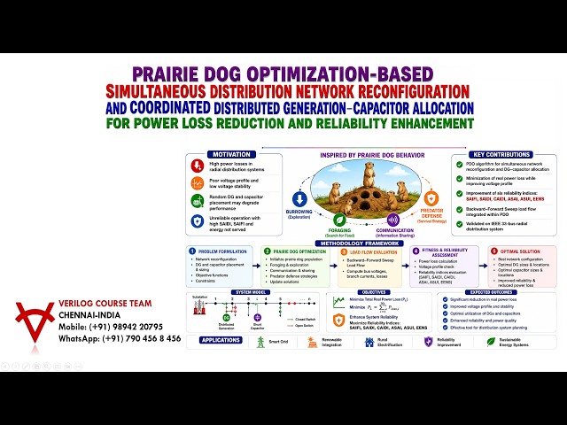 PRAIRIE DOG OPTIMIZATION FOR OPTIMAL DG, CAPACITOR & NETWORK RECONFIGURATION|MATLAB SIMULATION