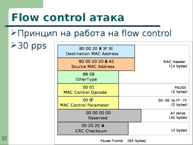 NetSec I - 03. Ethernet - Part III