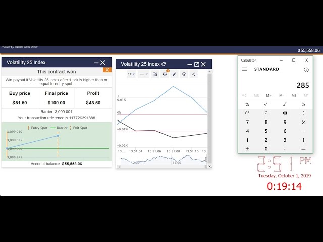 Binary options Profitable Rise fall Trading Strategy Using Comparisons Chart on Binary com