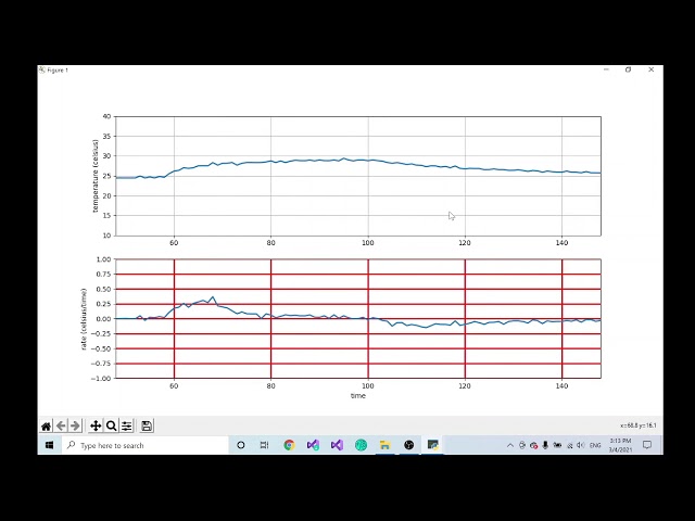Data Logging with Python and C