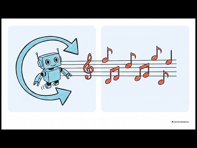 Edmond Saint-Jean presents Music and Coding a video created using Gemini Notebook. 08/18/2026.