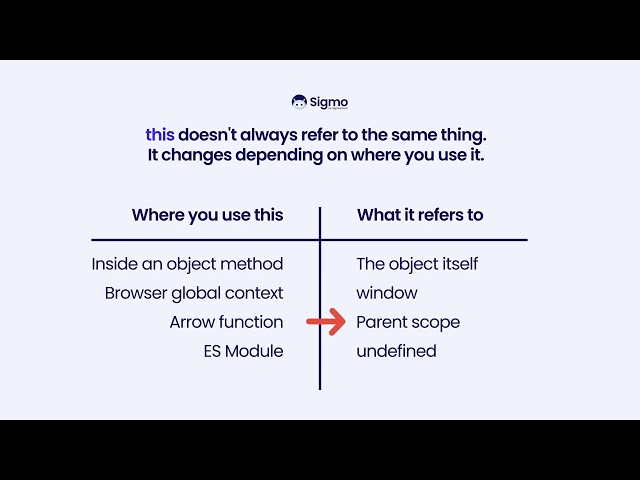 Javascript this