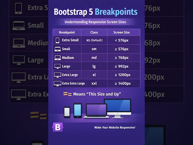 Bootstrap 5 Breakpoints Explained | Responsive Design Made Easy for Beginners