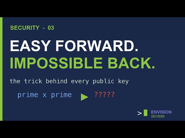 How Public Key Cryptography Works: Easy Forward, Impossible Back