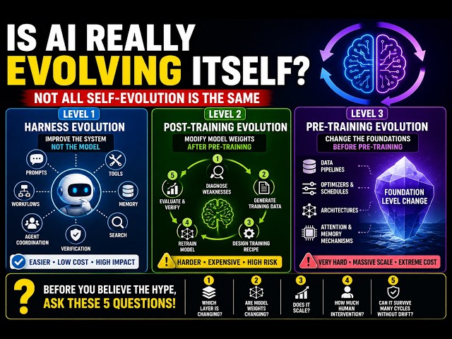 AI Self-Evolution: Real Breakthrough or Just Better Workflows?