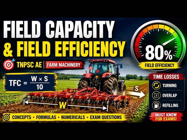 Field Capacity & Field Efficiency/ TNPSC AE Exam/ Assistant Engineer/ Agricultural Engineering 