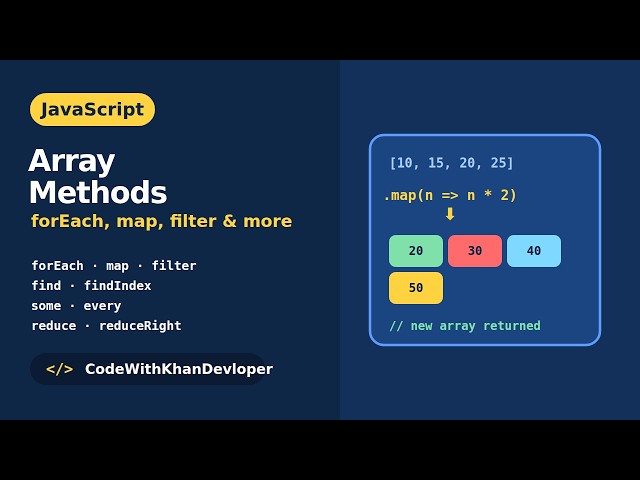JavaScript Array Methods Explained for Beginners | forEach, map, filter, find & reduce