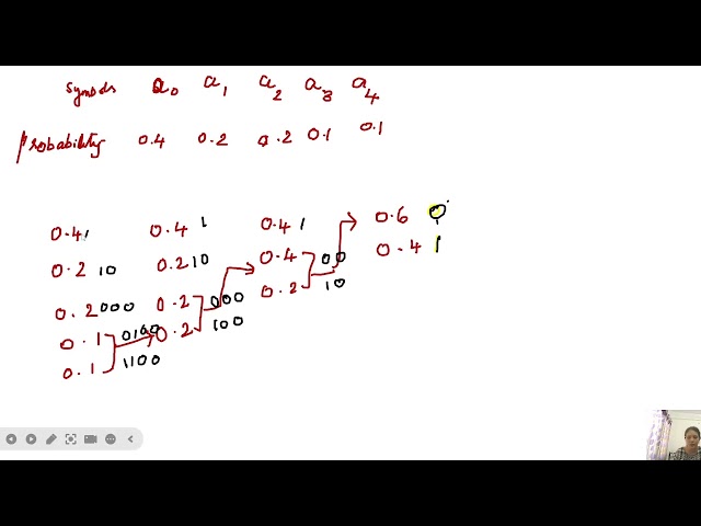 Huffman Coding