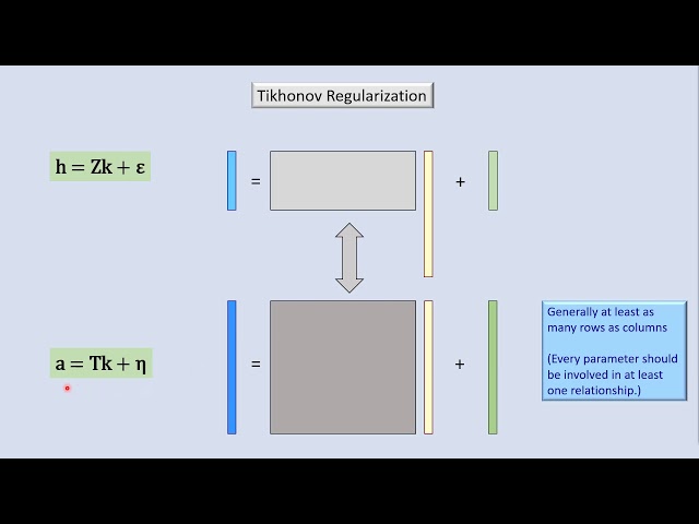 GMDSI - J. Doherty - Tikhonov Regularization