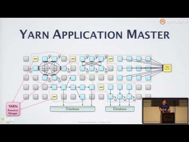 YARN: Hadoop Beyond MapReduce