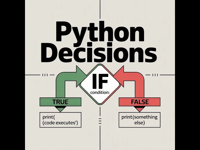 Python IF ELSE Explained