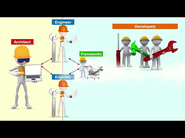 Software Architect vs Software Engineer vs Software Developer vs Programmer | Tagalog Tutorial