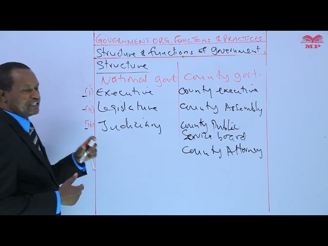 Structure and Functions of the Government